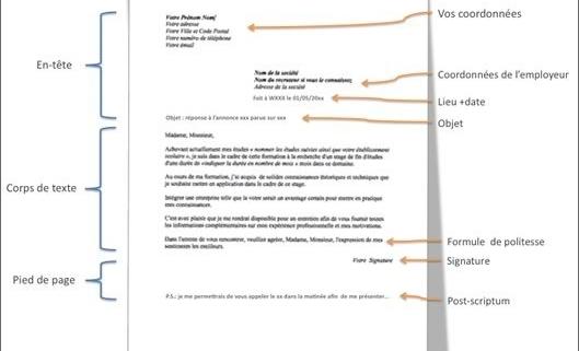 modele lettre mise en page