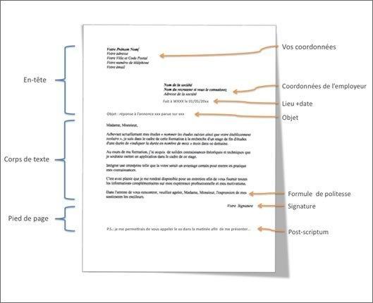 modele de lettre avec p.s